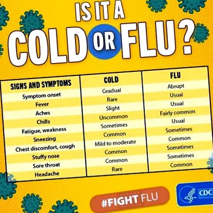 influenza versus