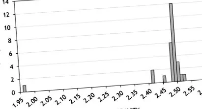 sciencedirect