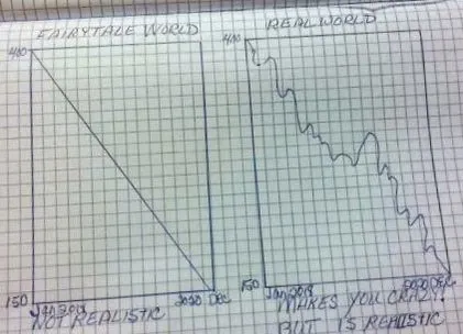 проти
