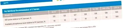 правильного додаткової інформації
