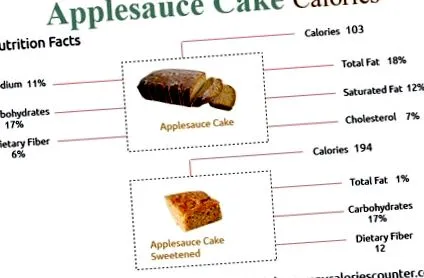 скільки калорій