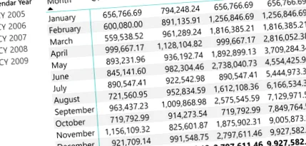 sqlbi обчислень