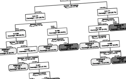 hierarchikus