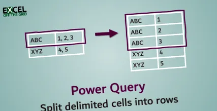 розбийте query