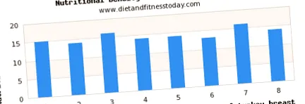 diet