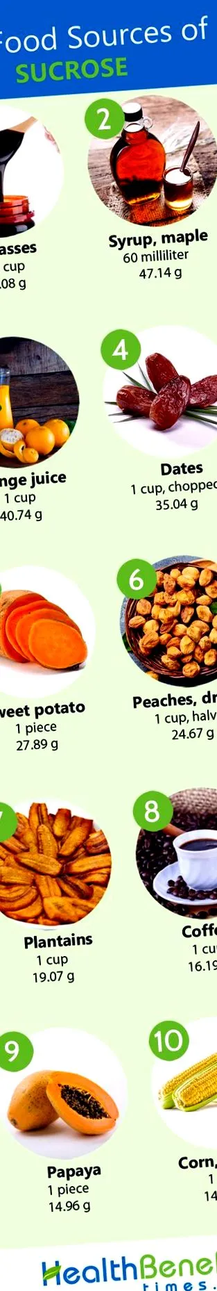 Факти харчування