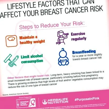 összetett American Cancer