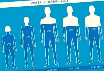 вода