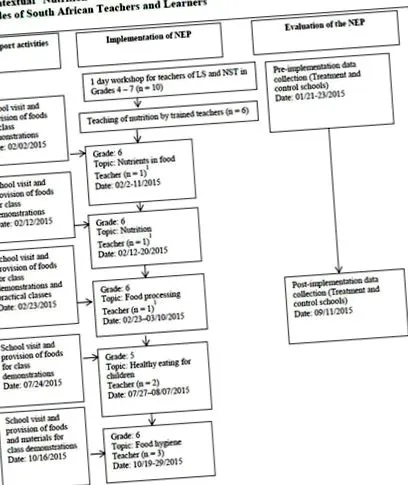 program