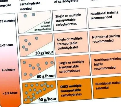 крок персоналізованого