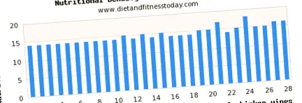 diet