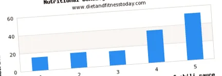 diet