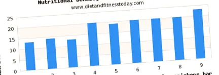 fitness diet