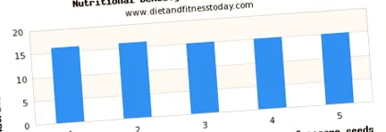 diet