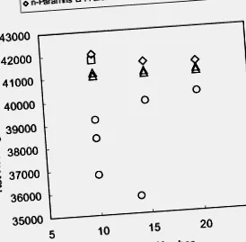 огляд огляд ScienceDirect