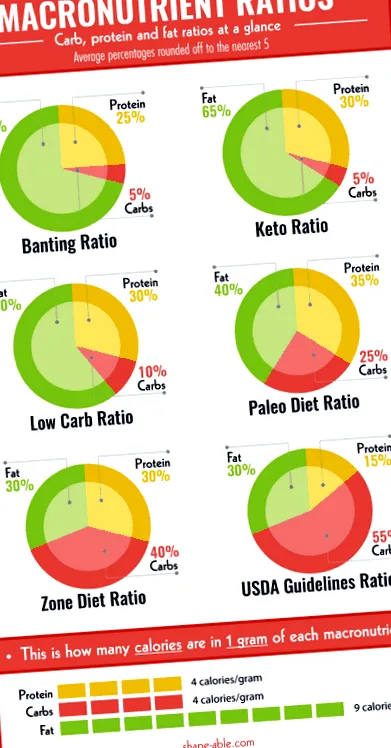 carb