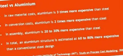Alcoa Automotive Structures кузова автомобіля
