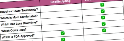ultrahangos coolsculpting