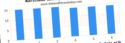 tejben diet