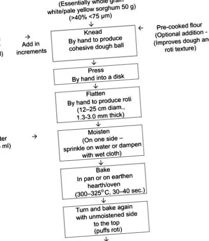 sciencedirect