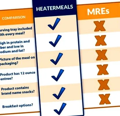 heatermeals önmelegítő étkészlet