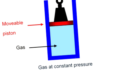 термодинаміка