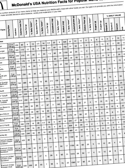 Інформація харчування