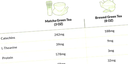 matcha