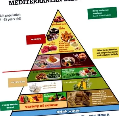 complet mediteraneene