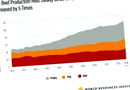рослинній перемістіться