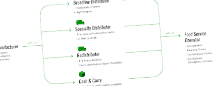 kereskedelmi