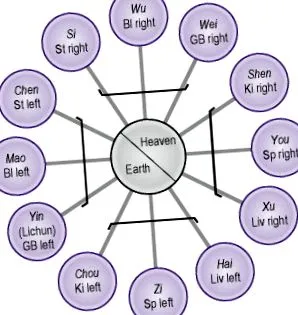 témákról áttekintés ScienceDirect