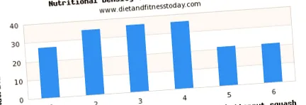 diet
