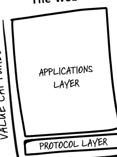 square square
