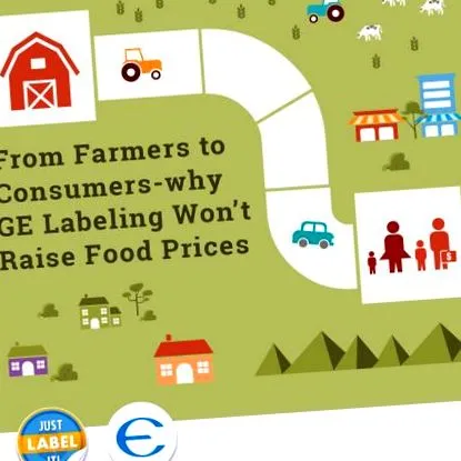 продуктів харчування