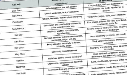 open accessjournals