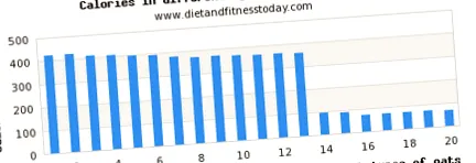 fitnesz dúsított sima