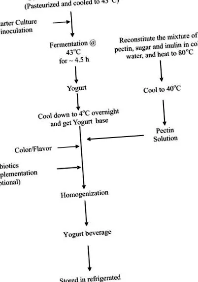 áttekintés ScienceDirect