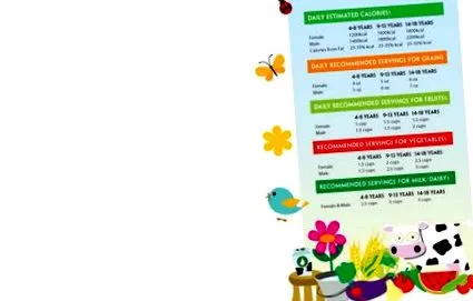 посібники харчування