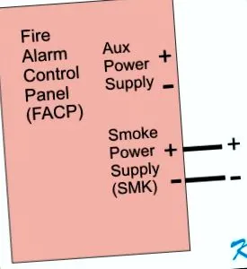 панелі