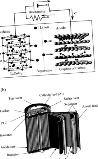 sciencedirect áttekintés