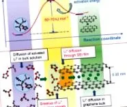 lítium lítium-ion