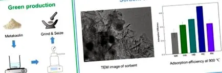 szorbens előállítása