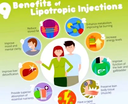 lipotrop