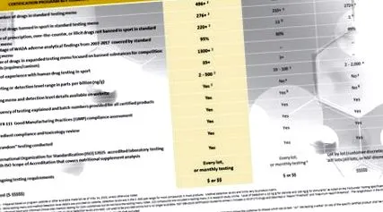 дієтичних сертифікації