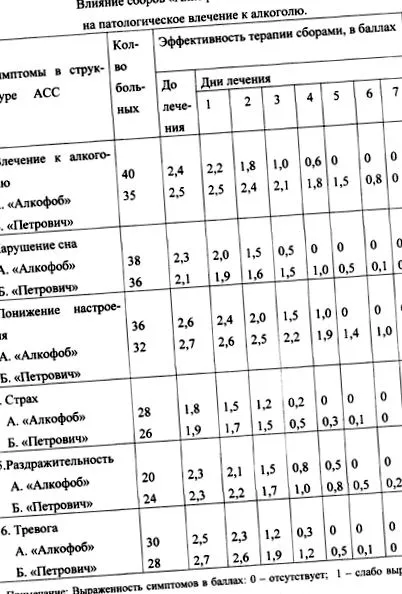 збір