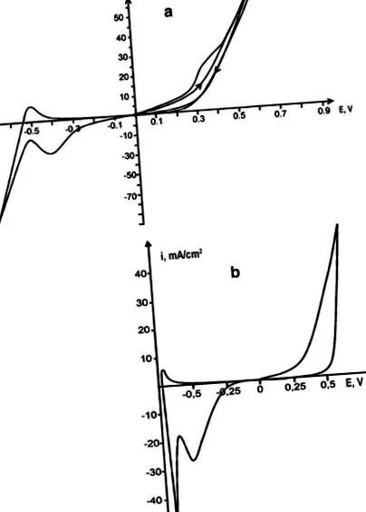 nanostrukturált