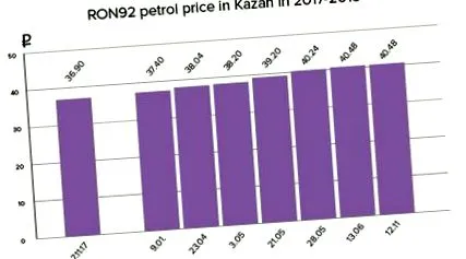 приватні нафту