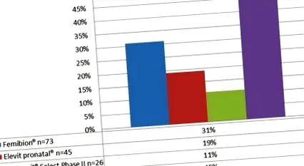 добавки пероральні