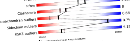 rcsb